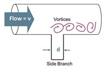 Flow Induced Vibration Fiv Analysis Vortex Shedding Vibration Dynamics And Noise