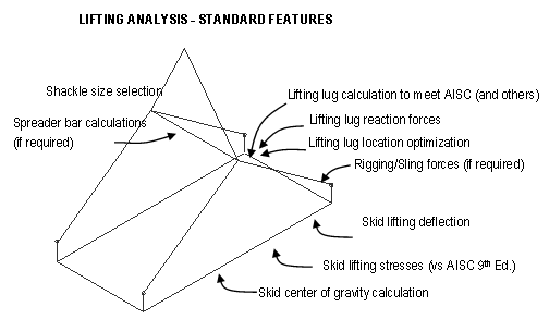 staad pro dynamic analysis